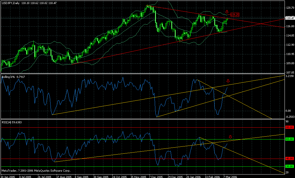 usdjpy daily